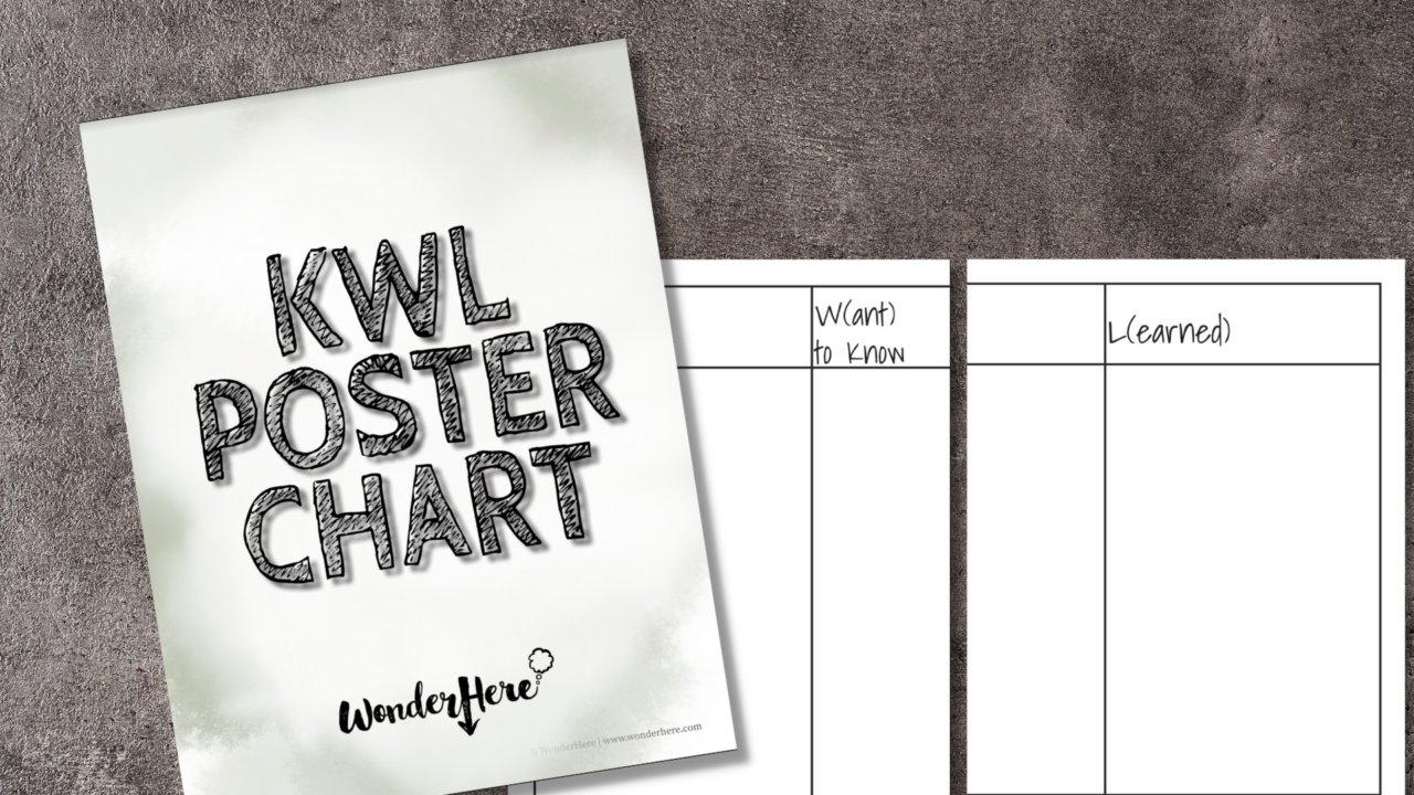 KWL Poster Chart - WonderHere